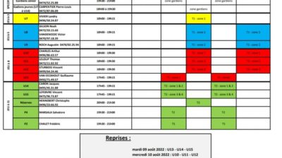Entraînements du mois d'août 2022